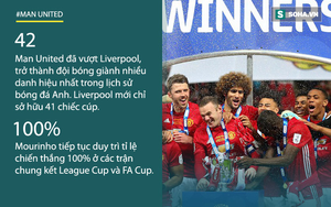Vô địch League Cup, Man United ngạo nghễ vượt mặt Liverpool, "xưng bá" xứ sương mù