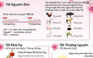 [Infographics] Những ngày Tết cổ truyền của Việt Nam