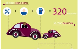 [Infographics] Xe công "ngốn" tiền thế nào trước và sau dự kiến khoán?