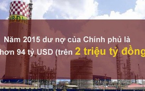 Nợ công lên đến hơn 2 triệu tỷ đồng, tương đương 61% GDP