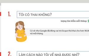 Thật khó tin, đây là 20 câu hỏi kỳ quặc nhất mà Google nhận được hàng nghìn lần mỗi tháng!