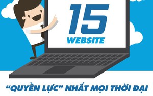 [Infographic] 15 website có ảnh hưởng nhất mọi thời đại