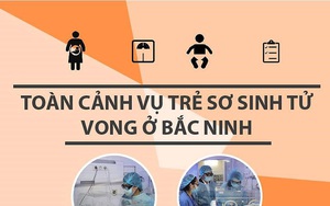 Toàn cảnh vụ 4 trẻ sinh non tử vong ở Bắc Ninh