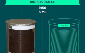 Infographic: Sức mạnh xử lý của những cỗ máy đã thay đổi thần kỳ như thế nào trong 60 năm qua?