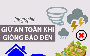 Infographic: Cách phòng tránh an toàn trước bão Tembin