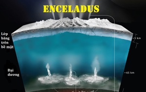 Bí mật dưới lòng đại dương Enceladus - ứng viên sáng giá nhất có sự sống trong Hệ Mặt Trời
