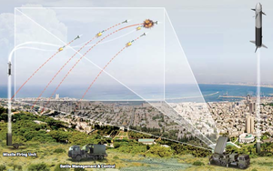 Việt Nam đã sở hữu thành phần quan trọng của hệ thống phòng thủ tên lửa Israel