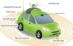 Trang bị "cả tá" thiết bị thông minh thế này, ô tô tự lái bao giờ đi được ở Việt Nam?