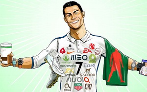 Không chỉ giỏi đá bóng, Ronaldo còn là "gương mặt thương hiệu" cực kỳ đẳng cấp