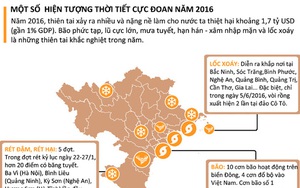 4 chuyên gia hàng đầu thế giới: Đây là thảm họa tương đương thiên thạch lao vào Trái Đất