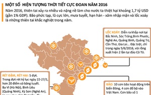 4 chuyên gia hàng đầu thế giới: Đây là thảm họa tương đương thiên thạch lao vào Trái Đất