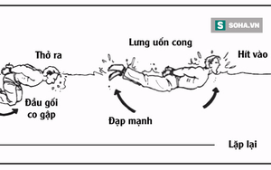 Ghi nhớ kỹ năng thoát hiểm của đặc nhiệm Mỹ SEAL để sống sót trong tình huống nguy cấp