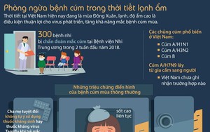 [Infographics] Phòng ngừa bệnh cúm trong thời tiết lạnh ẩm