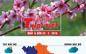 Bắc Bộ hửng nắng, miền Nam nóng cục bộ