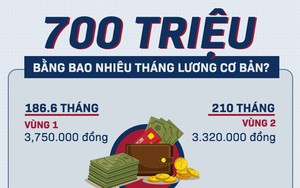 Với 700 triệu đồng sẽ mua được nhà cỡ nào ở Hà Nội và Sài Gòn?
