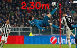 Choáng: Ronaldo bật cao tới 2,3m lập siêu phẩm "xe đạp chổng ngược"