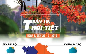 Bắc Bộ nắng nóng tạm thời chấm dứt