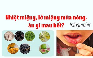 Nhiệt miệng, lở miệng mùa nóng, ăn gì mau hết?