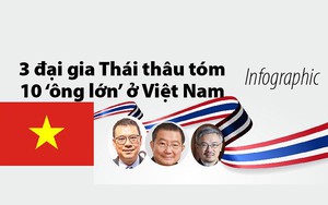 3 đại gia Thái thâu tóm 10 'ông lớn' ở Việt Nam