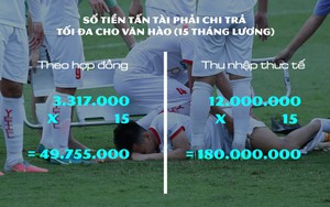 Nếu phải đền chi phí chữa trị cho Văn Hào, Tấn Tài có thể mất bao nhiêu?