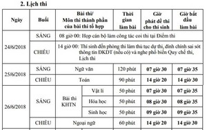 Sáng nay, hơn 900.000 thí sinh dự thi môn Ngữ văn kỳ thi THPT Quốc gia 2018