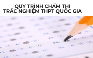 Inforgraphic: Từ điểm cao bất thường ở Hà Giang, "soi" quy trình chấm thi trắc nghiệm THPT Quốc gia