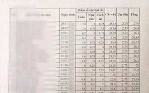 Lãnh đạo Tiểu đoàn 2: 35 chiến sĩ có điểm thi rất cao "không phải con em quan chức"