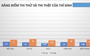 Nhìn lại điểm thi thật cao vút, thi thử lẹt đẹt của thí sinh có điểm thi cao nhất ở Sơn La