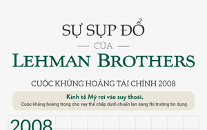 [Infographic] Lehman Brothers và vụ sụp đổ chấn động thị trường thế giới năm 2008