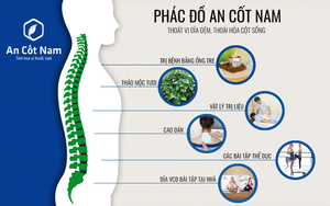 Chữa thoát vị đĩa đệm ở đâu tốt, an toàn và đáng tin?