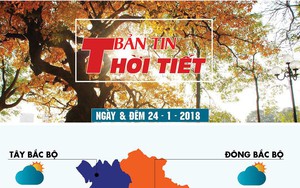 Hà Nội, TP Hồ Chí Minh nắng đẹp ngày cuối tuần