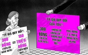 Cho mượn 300 đồng, kiện đòi 150 triệu đồng