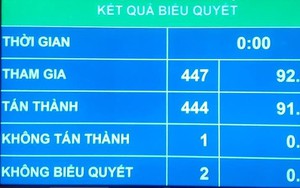 Quốc hội thông qua Luật Bảo vệ bí mật Nhà nước