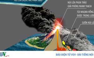 Infographic: Toàn cảnh thảm họa sóng thần tại Indonesia 22/12
