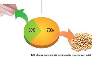 Sự thật chất béo với trẻ em