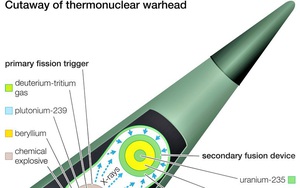 NATO sẽ có vũ khí hạt nhân "nhỏ" để đối đầu với Nga và Trung Quốc