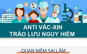 Anti vắc xin - trào lưu nguy hiểm