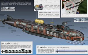 Siêu tàu ngầm chiến lược Belgorod của Nga và những đồn đoán