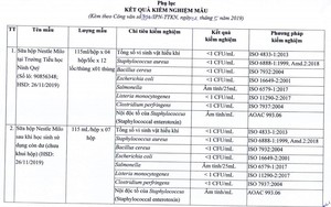 Kết luận vụ 37 học sinh đau bụng, buồn nôn ở Ninh Thuận