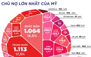 [Infographic] Các chủ nợ lớn nhất của Mỹ là ai?