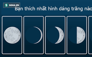 Chọn Mặt Trăng bạn thích nhất để xem bạn có phải hình mẫu được mọi người ước ao hay không