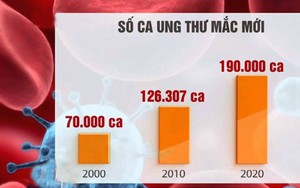 Bác sĩ bệnh viện Ung bướu TP.HCM chỉ ra 6 "thủ phạm" làm tăng nguy cơ ung thư cần tránh xa