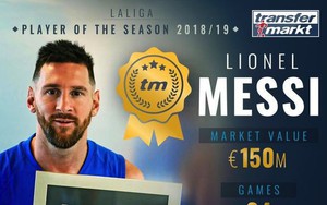 Không còn Ronaldo, Messi được bầu chọn là cầu thủ hay nhất mùa giải