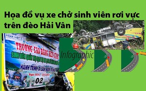 Toàn cảnh vụ xe chở sinh viên rơi vực trên đèo Hải Vân