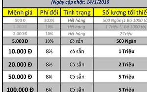 Cận Tết, phí đổi tiền mới cao ngất ngưởng