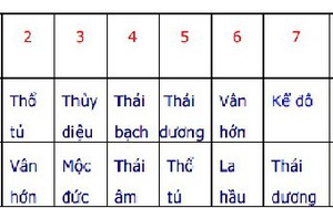 Tuổi nào xông đất mang lại nhiều tài lộc trong năm Kỷ Hợi?