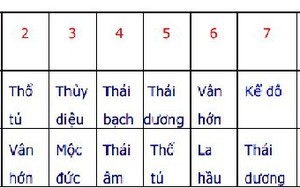 Tuổi nào xông đất mang lại nhiều tài lộc trong năm Kỷ Hợi?