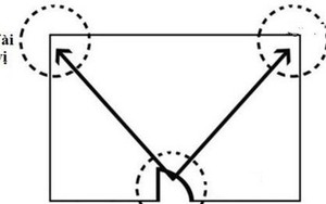 Cách xác định tài vị trong nhà và những điều kiêng kị để hút được nhiều tài lộc, mỗi ngày tiền vào như nước