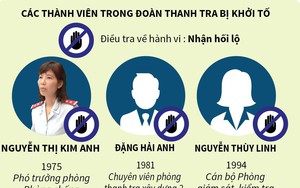 Toàn cảnh vụ việc Đoàn thanh tra Bộ Xây dựng 'vòi tiền' ở Vĩnh Phúc