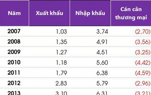 Trong khi tỷ phú Việt say sưa với 'chiếc bánh' bất động sản, người Thái đang âm thầm chiếm lĩnh từng ngõ ngách thị trường Việt Nam